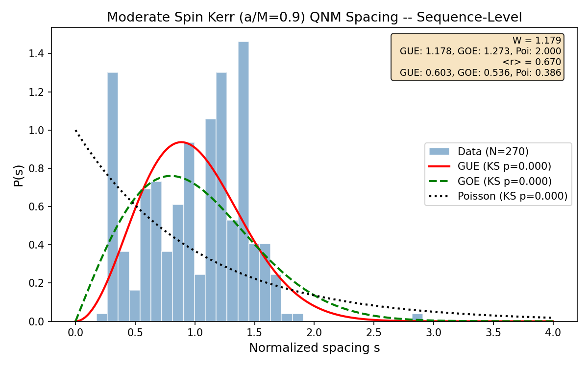 Kerr a/M=0.9 P(s) sequence-level normalization